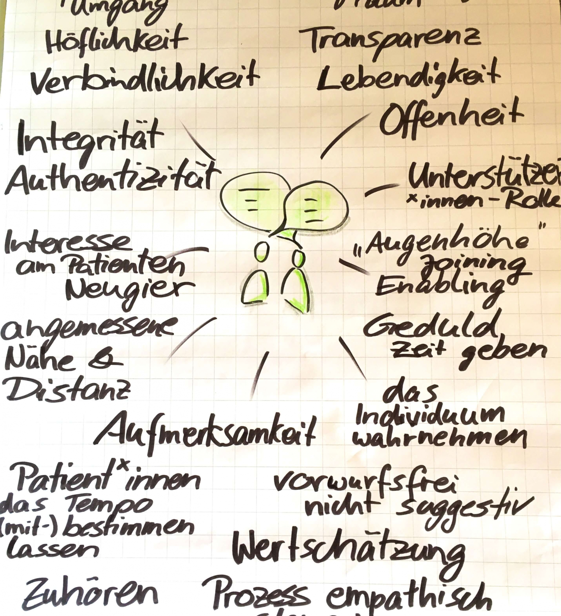 GLM Weiterbildung AVD Pflege